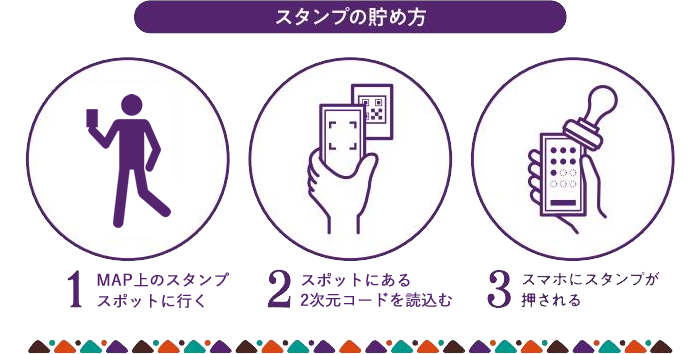 デジタルスタンプラリー